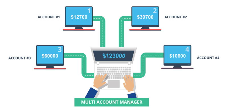 Want One Interface For Many Forex Accounts Best Multi Account want-one-interface-for-many-forex-accounts-best-multi-account
